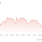 Is the market moving up in Blount County?